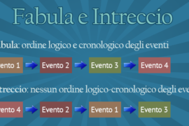 Fabula e intreccio