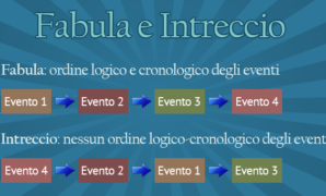 Fabula e intreccio