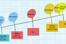 Il Midpoint