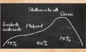 La scrittura creativa non è matematica