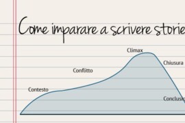 Come imparare a scrivere storie