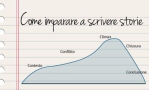 Come imparare a scrivere storie