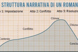 La struttura narrativa di un romanzo: perché è utile e come crearla