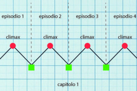Che cos’è un romanzo episodico